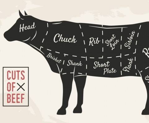 A-Z of beef