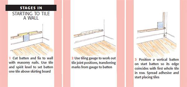 How to lay tiles step by step