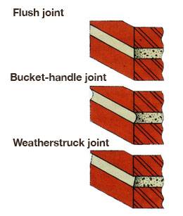 Brick joint types - Flush, Bucket-handle, Weatherstruck